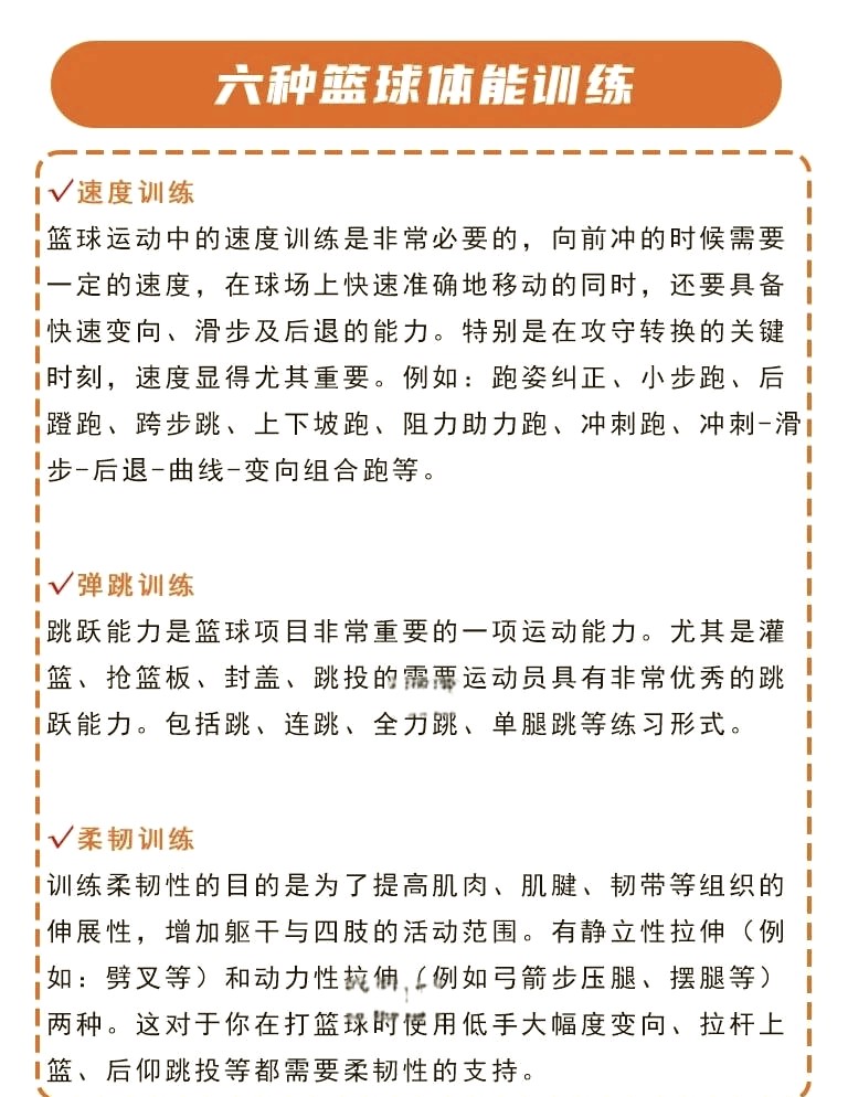 职业篮球运动员的耐力训练方法有哪些?