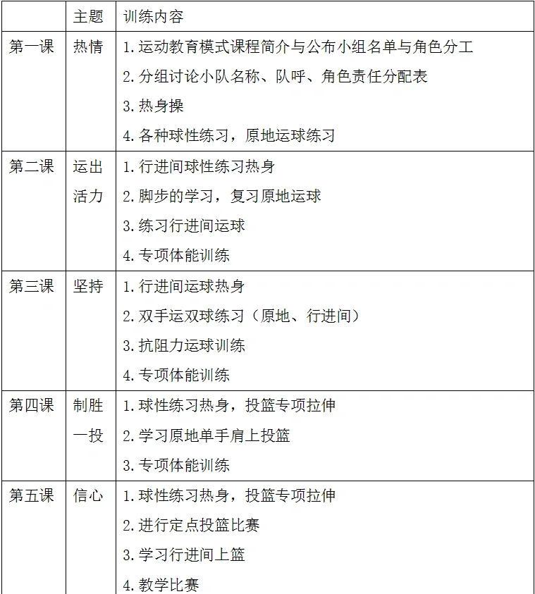青少年篮球队训练计划